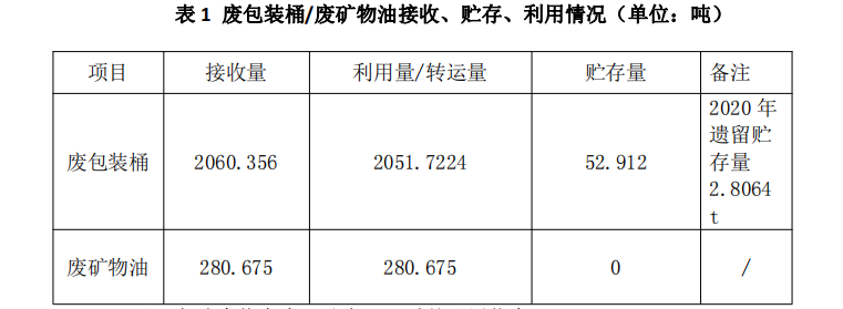 杰盛環(huán)保2021年1-3 季度危險(xiǎn)廢物污染環(huán)境防治信息(圖1)